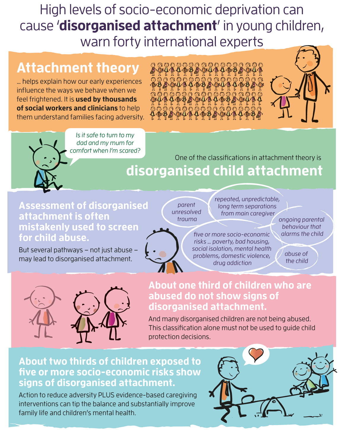 Theories of attachment